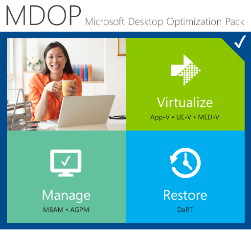 Microsoft Desktop Optimization Pack Mdop