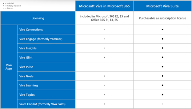 Microsoft Viva Suite Licensing