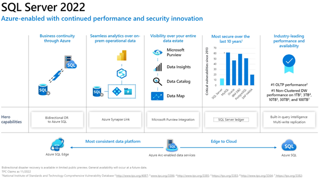 Microsoft SQL Server 2022 new features