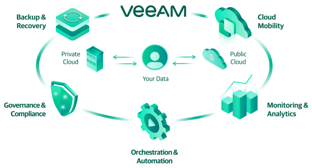 Veeam price increases