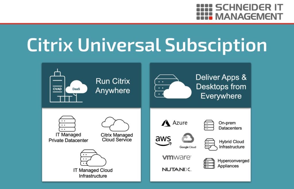 Citrix Universal Subscription