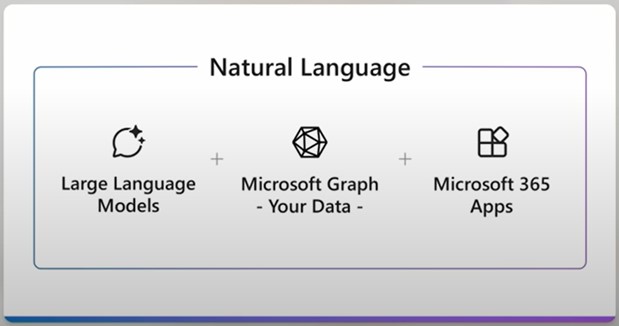 Comment fonctionne Microsoft 365 Copilot ?