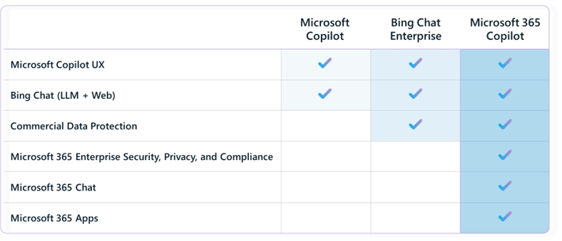 Microsoft 365 for Enterprise—Products and Services