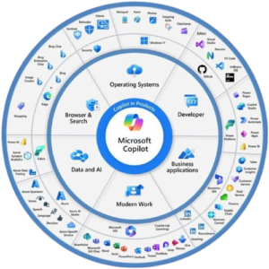 Microsoft AI Copilot Overview
