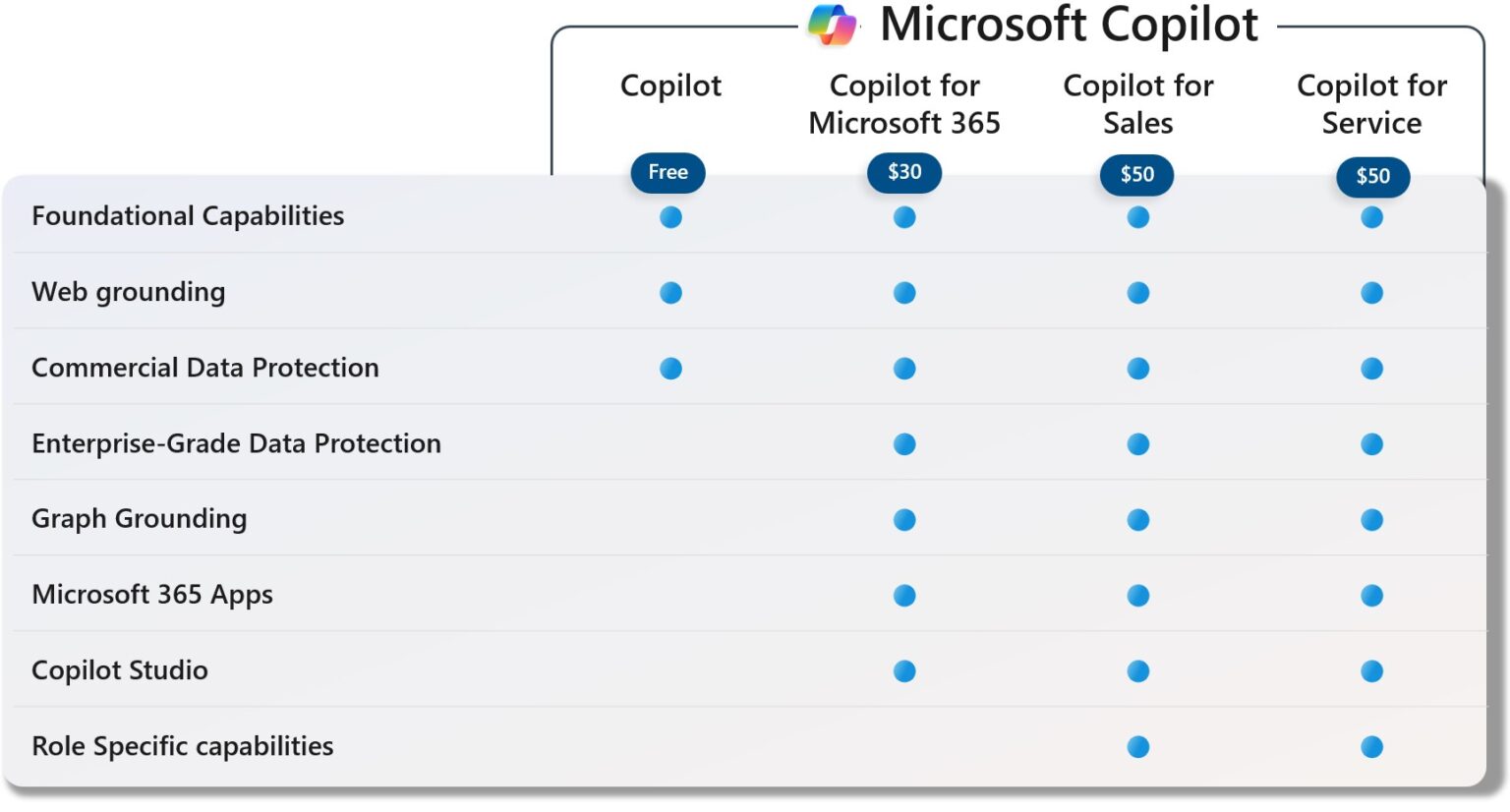Microsoft 365 Copilot Vs Copilot Image To U