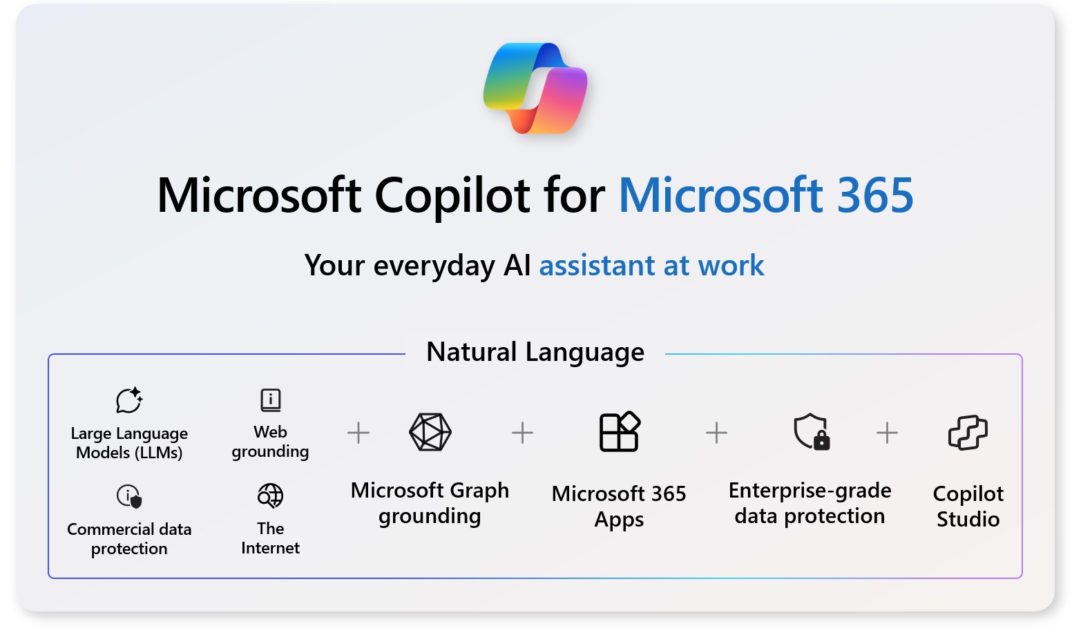 Microsoft 365 Family And Copilot Image To U