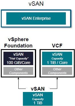 vSAN