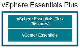 vSphere Essentials Plus