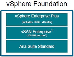 vSphere Foundation