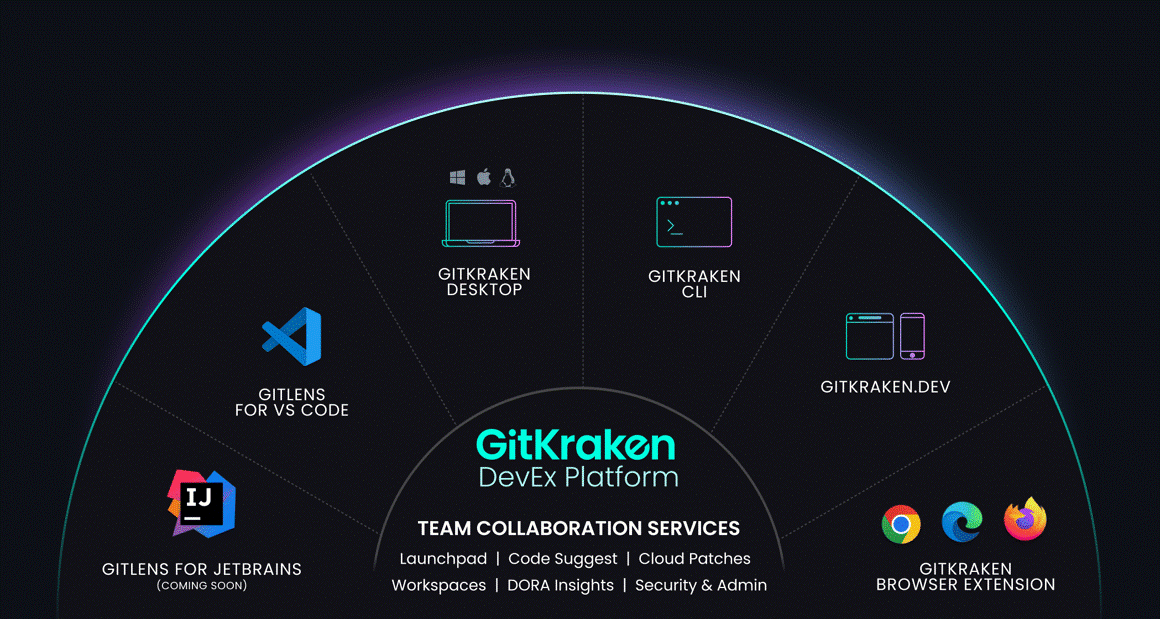 GitKraken’s Bold Acquisition of CodeSee: Gained Code Clarity