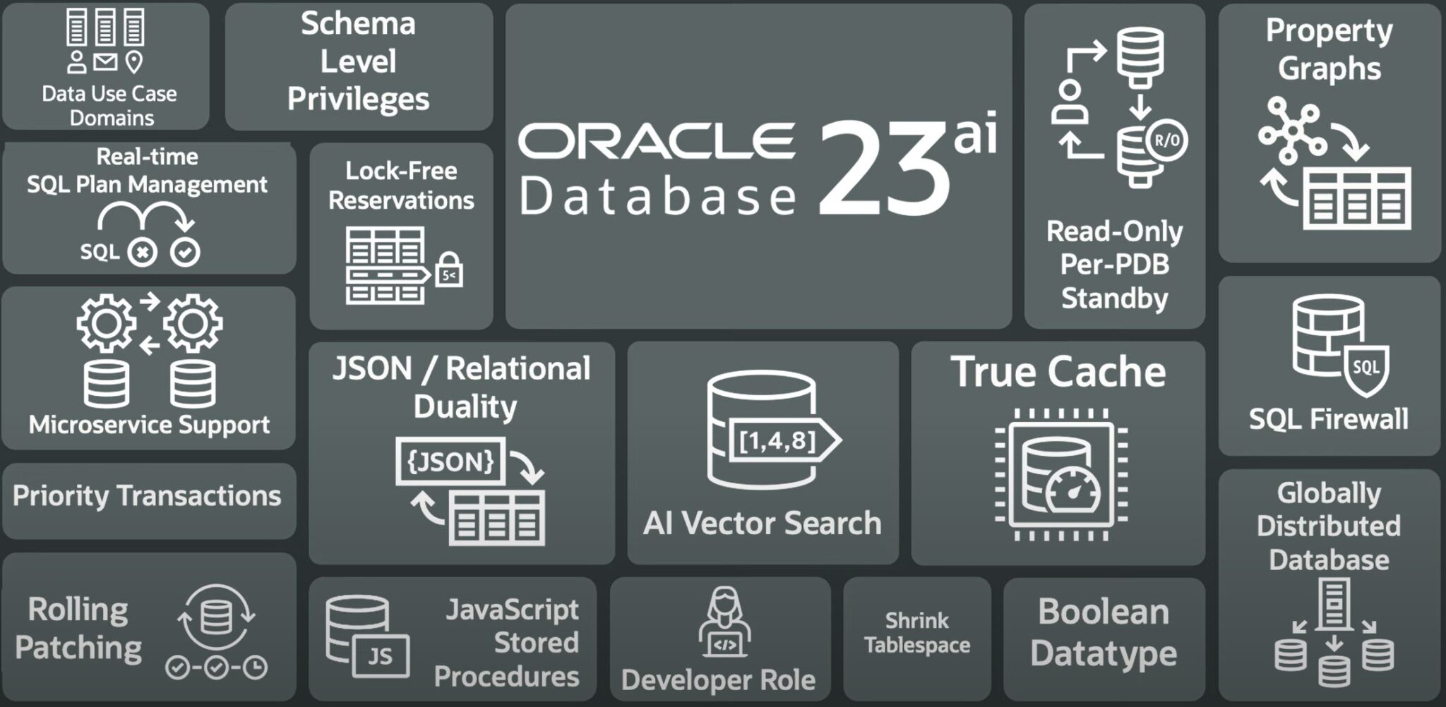 Unlock AI Coding: Oracle APEX AI Assistant in Oracle Database