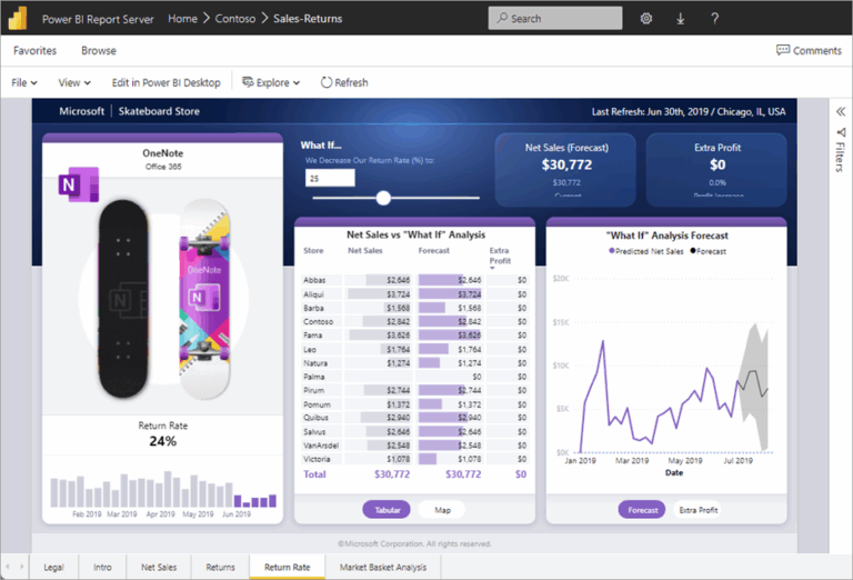 Power BI löst SSRS in SQL Server 2025 ab - SCHNEIDER IT MANAGEMENT