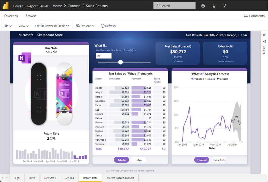 Power BI Replaces SSRS in SQL Server 2025 - SCHNEIDER IT MANAGEMENT