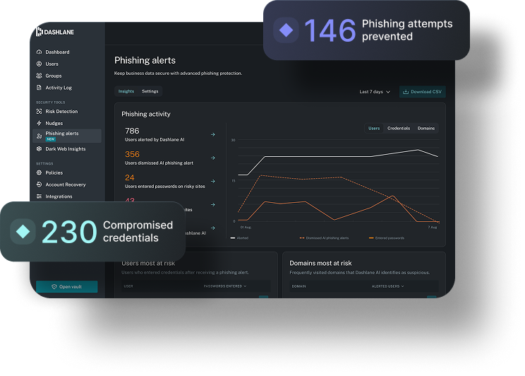 Dashlane Omnix Platform: Enterprise Credential Security - Overview ...